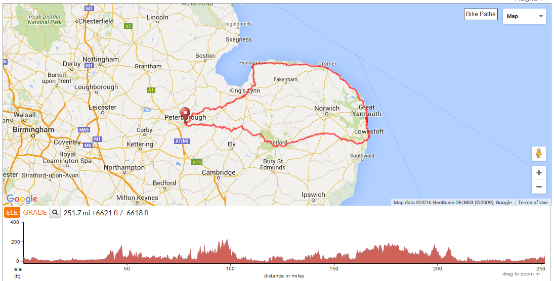 Norfolk 250 - The Route